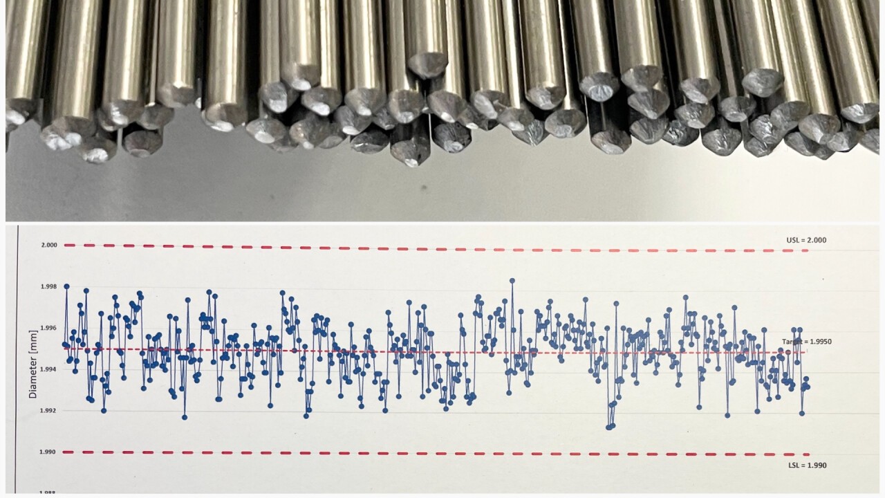 Präzisionsstangen mit statistischer Auswertung