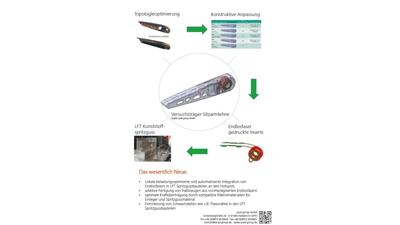 Hybrid process from design to series part