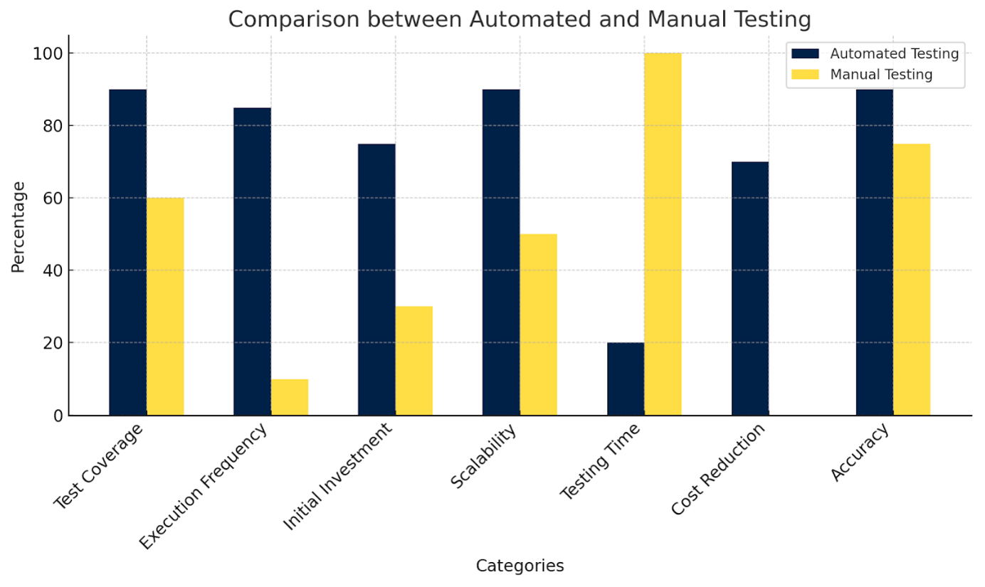 Automated testing.png (0.2 MB)